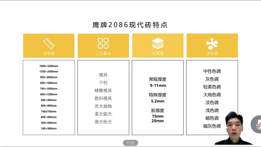 赋能终端 | 12月全国线上直播培训会圆满结束(图7) 赋能终端 | 12月全国线上直播培训会圆满结束(图7)