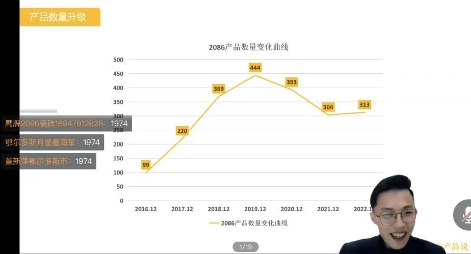 赋能终端 | 12月全国线上直播培训会圆满结束(图10) 赋能终端 | 12月全国线上直播培训会圆满结束(图10)