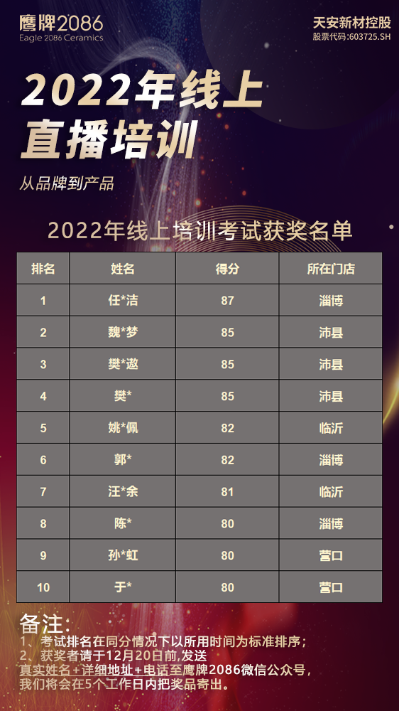 赋能终端 | 12月全国线上直播培训会圆满结束(图13) 赋能终端 | 12月全国线上直播培训会圆满结束(图13)