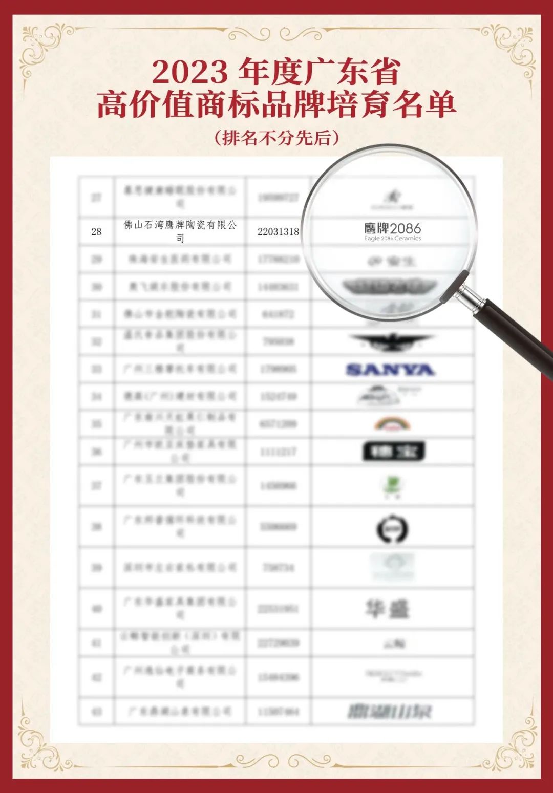 NEWS | 鹰牌2086商标成功纳入“2023年度广东省高价值商标品牌培育名单”(图3) 图片